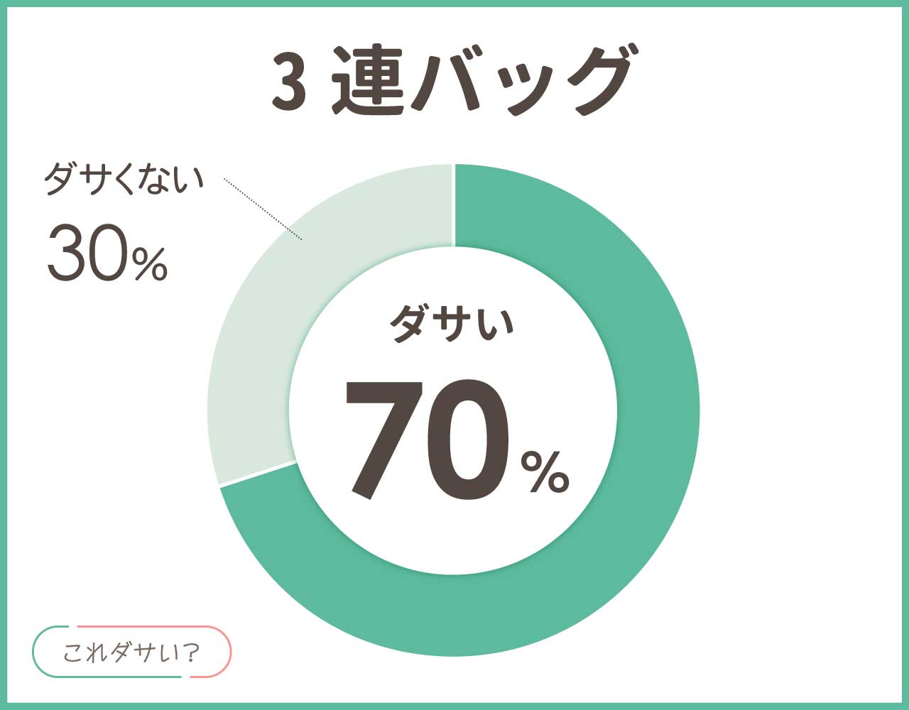 3連バッグはダサい？流行りは？おしゃれ＆かっこいいコーデ8選！