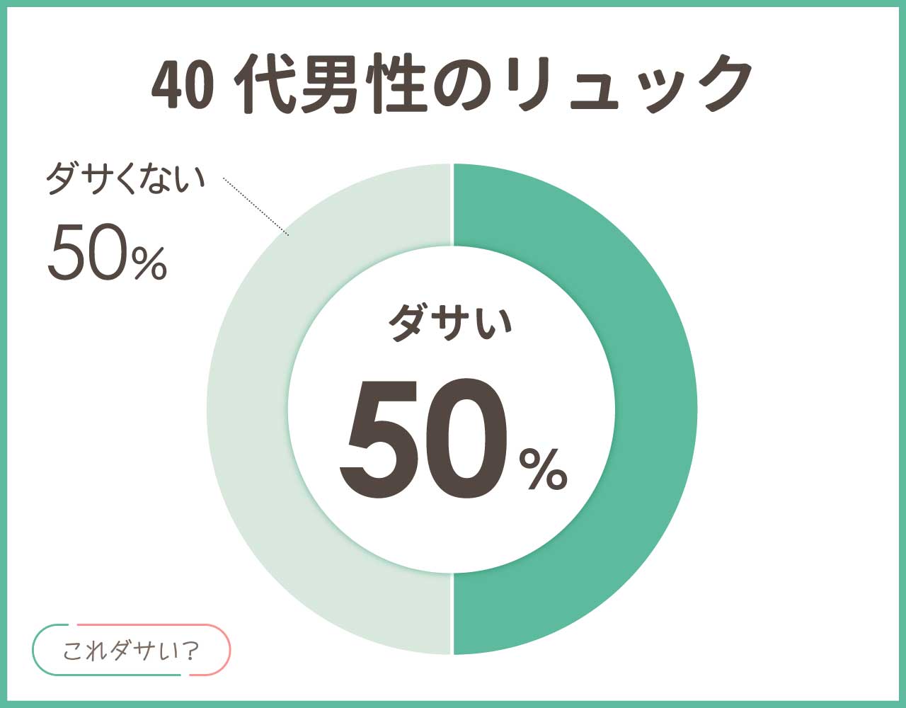 40代おじさん男性のリュックはダサい？メンズのかっこいいコーデ4選！