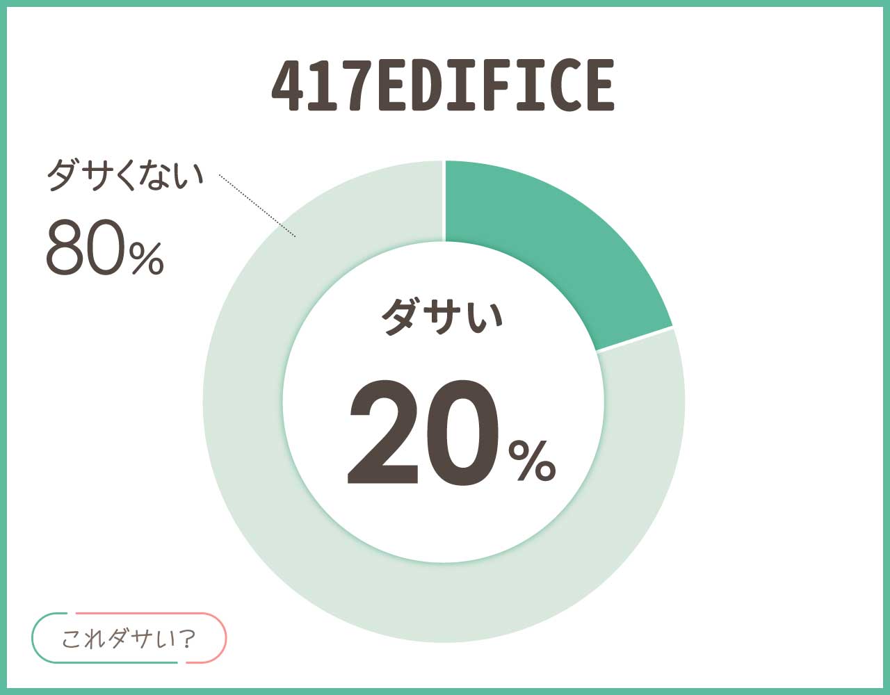 417EDIFICEはダサい？年齢層や品質と評判は？おしゃれなコーデ8選！