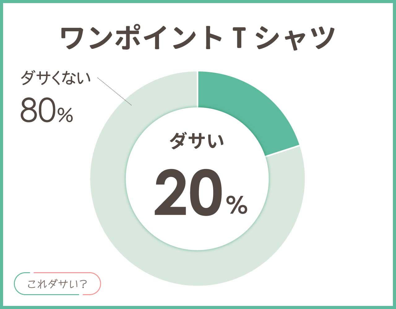 ワンポイントTシャツはダサい？おしゃれ＆人気のコーデ8選！