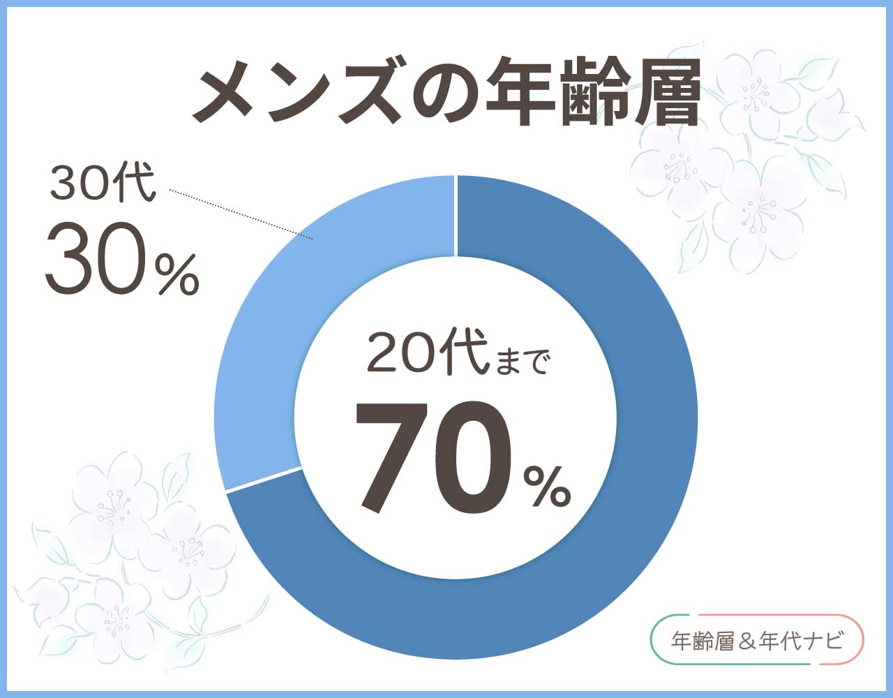 アーペーセーのメンズの年齢層や年代