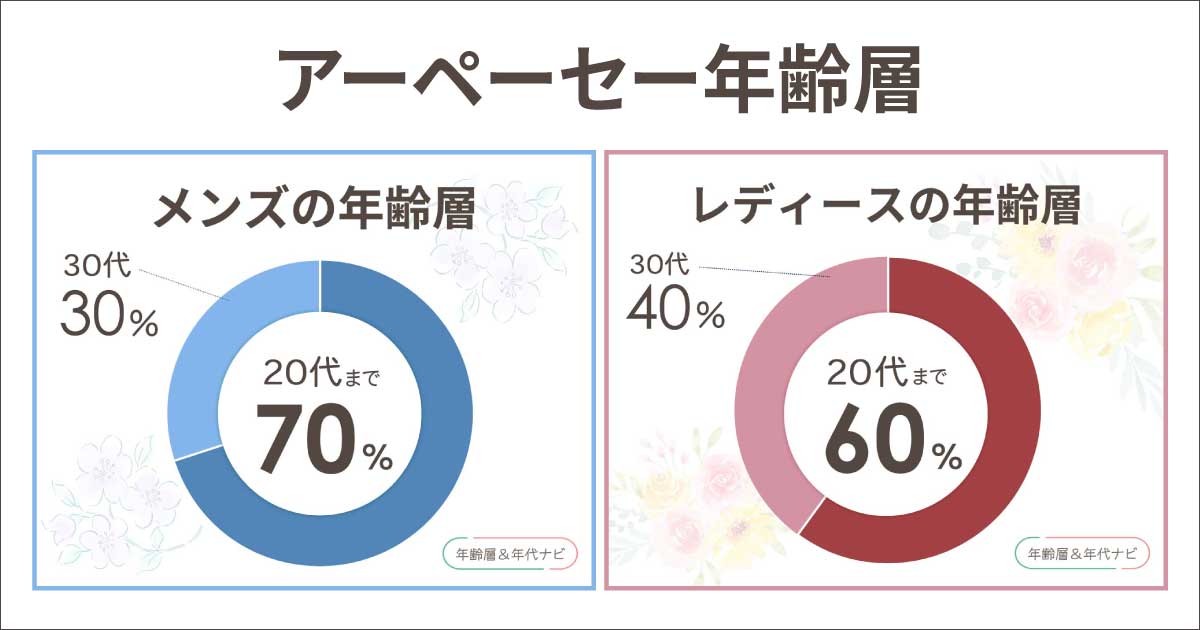 アーペーセーの年齢層や世代は何歳まで？メンズ•レディースとも40〜50代は痛い？