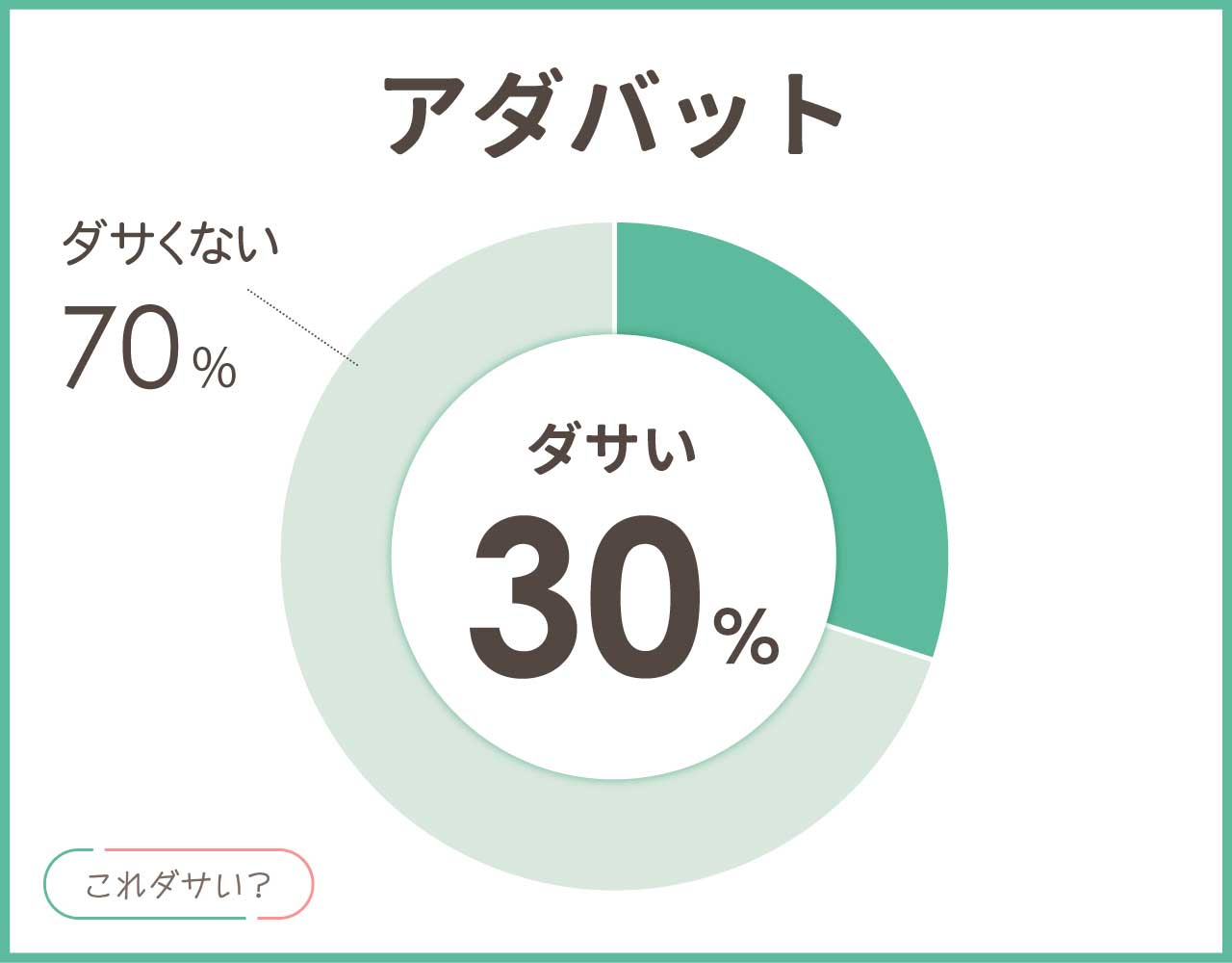 アダバットはダサい？男女の年齢層やキャディバッグの評判と口コミは？