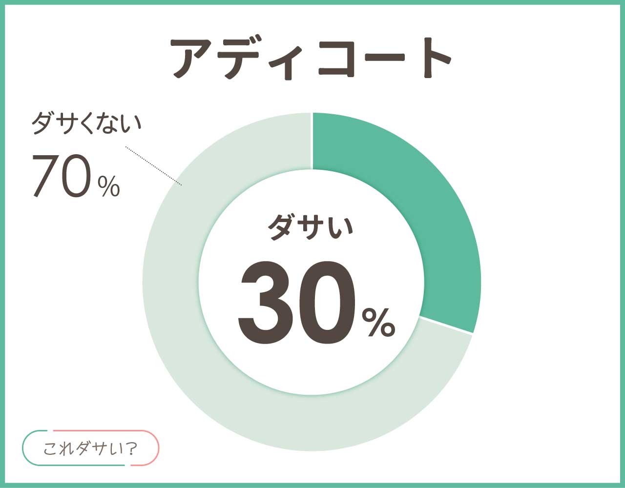 アディコートはダサい？口コミや評判は？おしゃれ＆かっこいいコーデ8選！