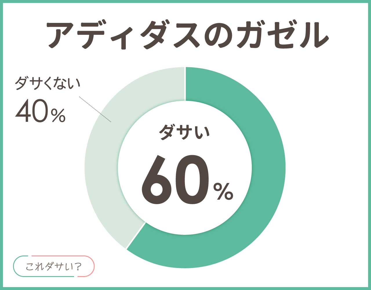 アディダスのガゼルはダサいしうるさい？評判は？おしゃれなコーデ8選！