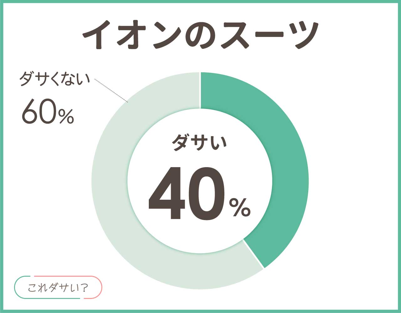 イオンのスーツはダサいしバレる？評判は安っぽい？メンズ•レディース8選！