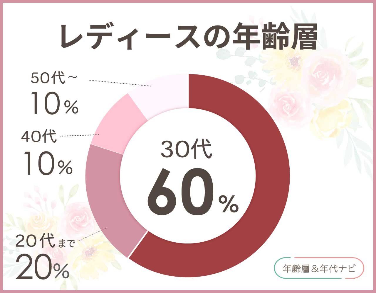 アガットのレディースの年齢層や年代