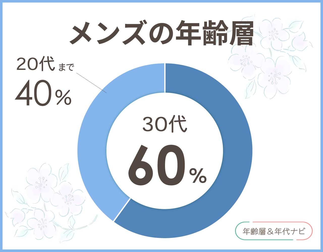 アニエスベーのメンズの年齢層や年代