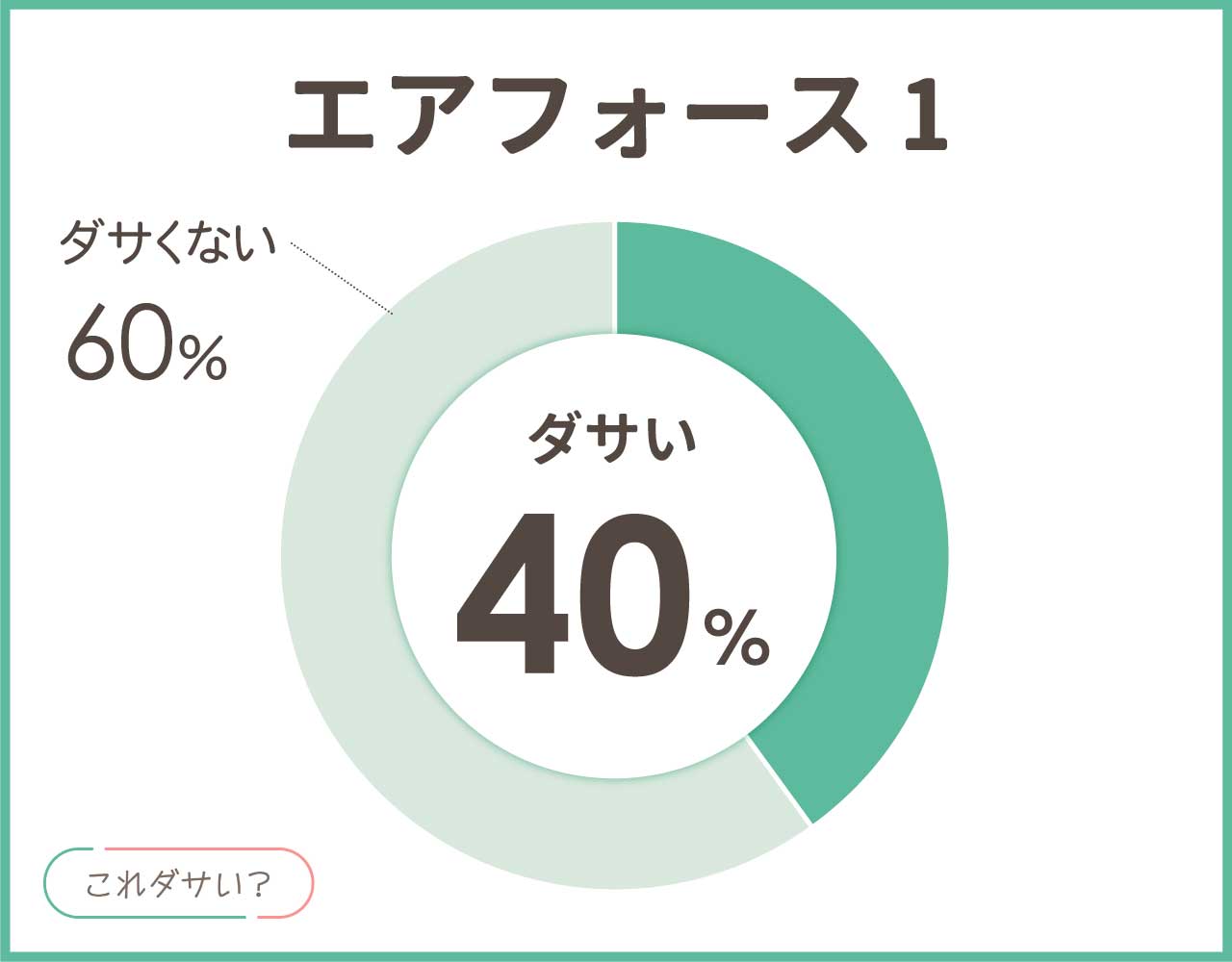 エアフォース1はダサい？おしゃれ＆かっこいいコーデ8選！