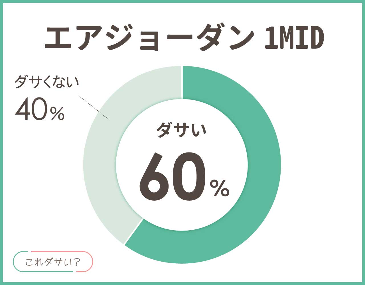 エアジョーダン1MIDはダサいし人気ない？おしゃれ＆かっこいいコーデ8選！