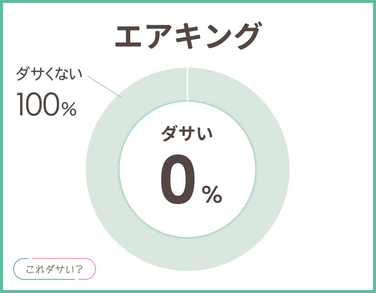ロレックスのエアキングはダサいし人気ない？おしゃれ＆かっこいいアイテム2選！