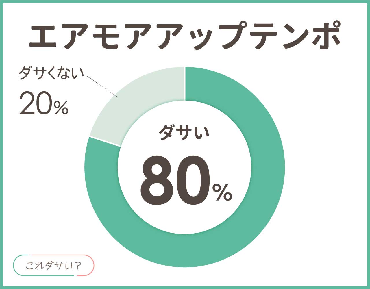 エアモアアップテンポはダサい？モアテンのメンズ•レディースのコーデ8選！