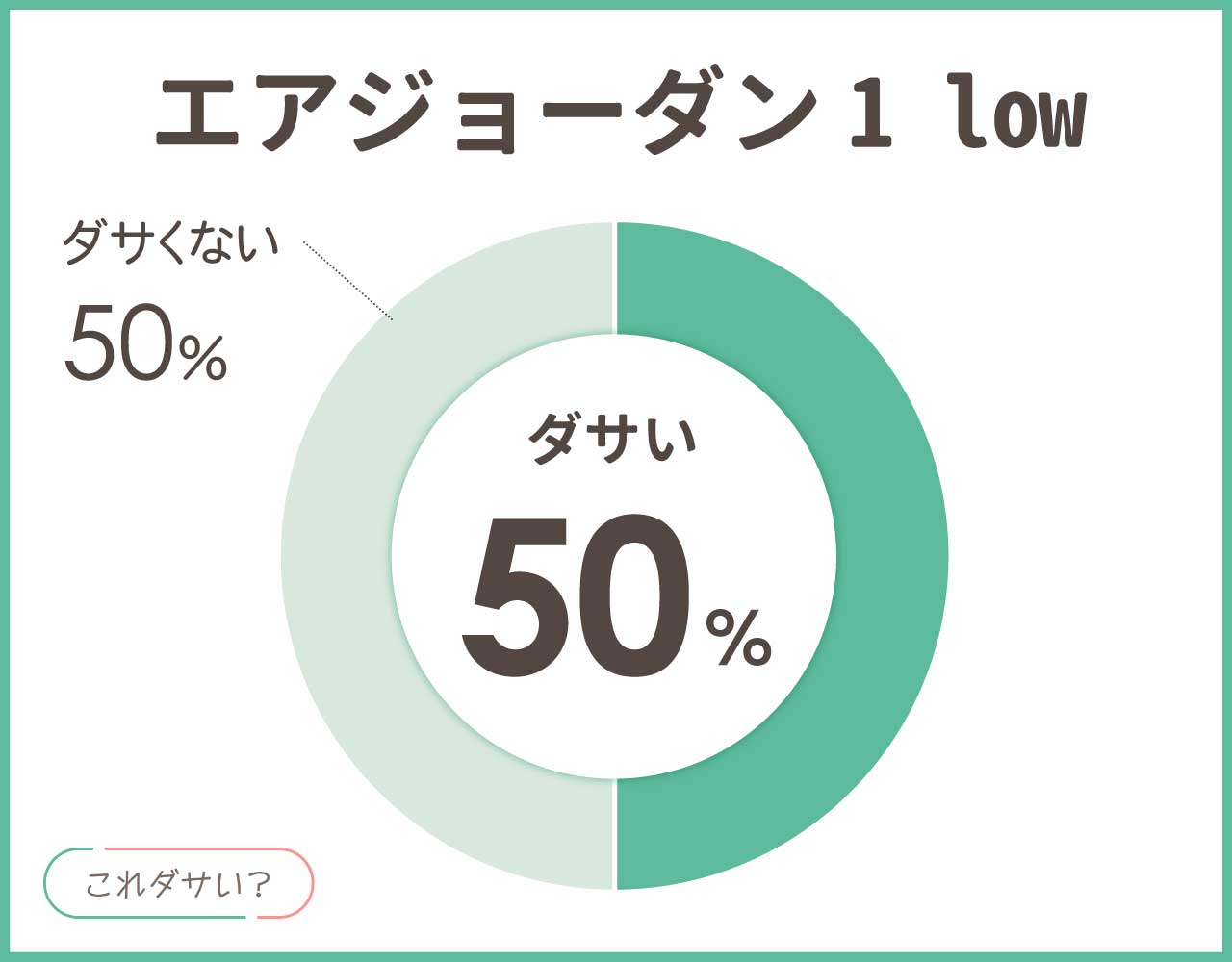 エアジョーダン1 lowはダサいし人気ない？おしゃれなコーデ8選！