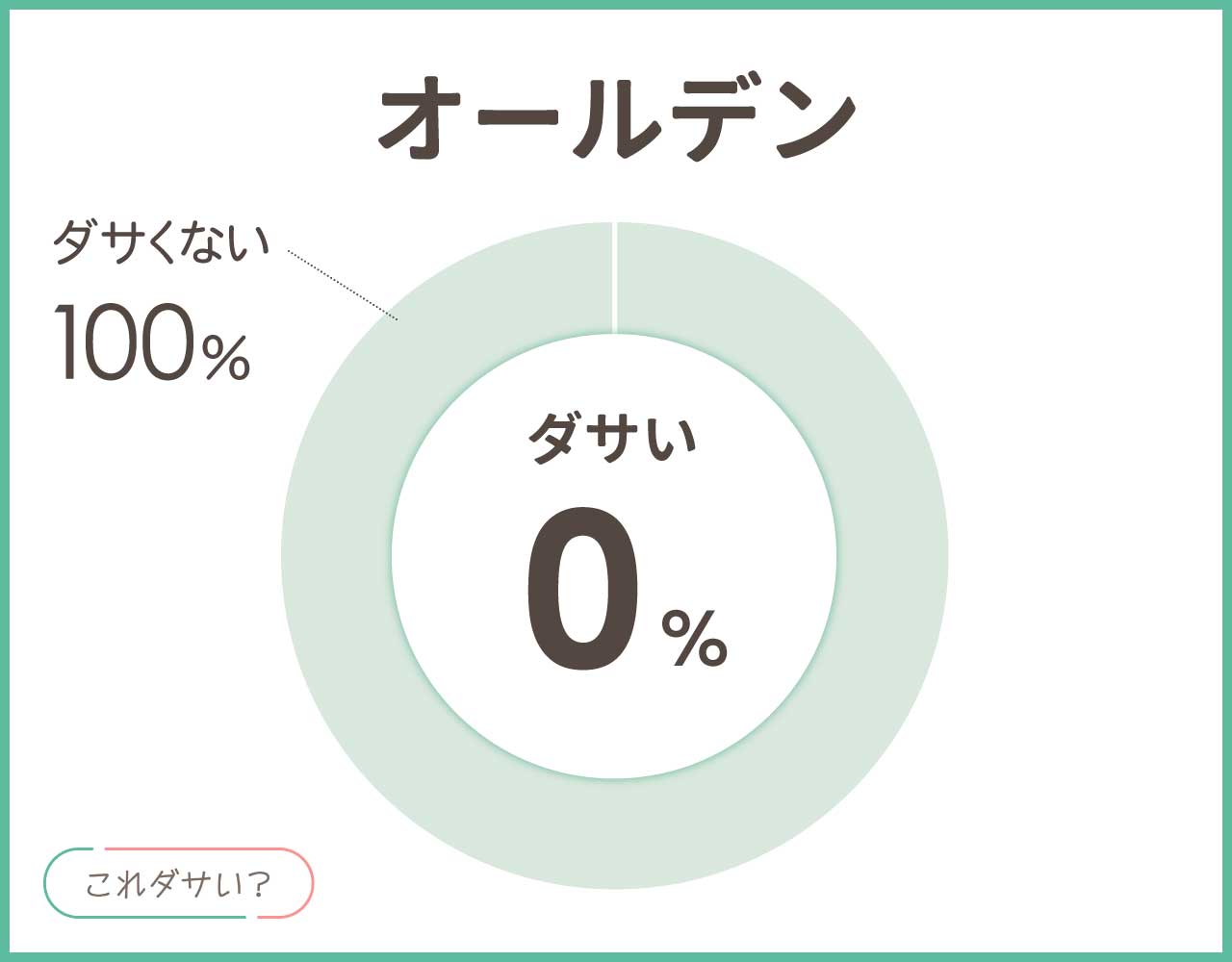 オールデンはダサいし高すぎる？品質悪い？足が痛いしきつい？コーデ8選！