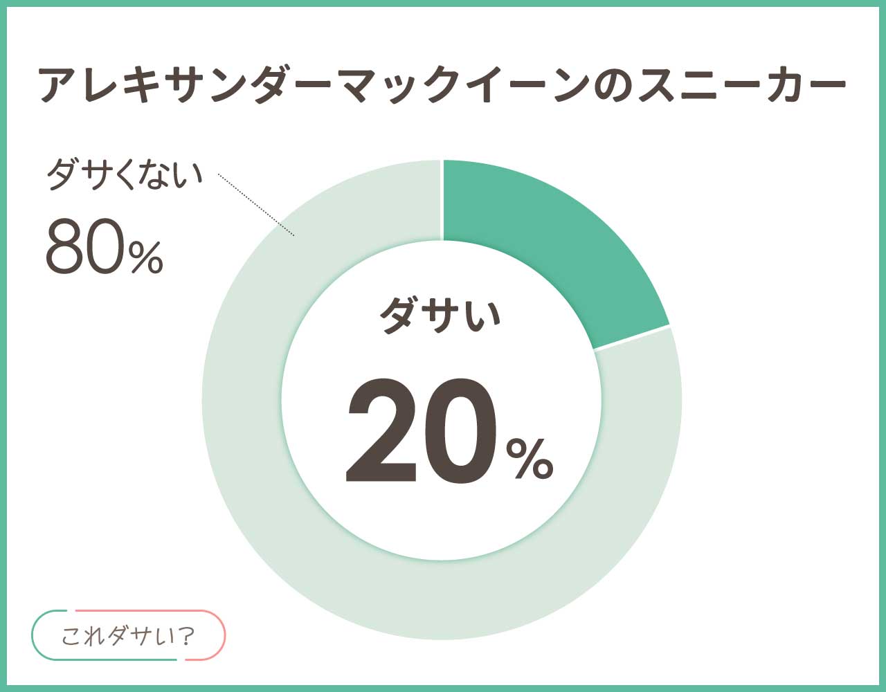 アレキサンダーマックイーンのスニーカーはダサい？メンズ•レディースの評判