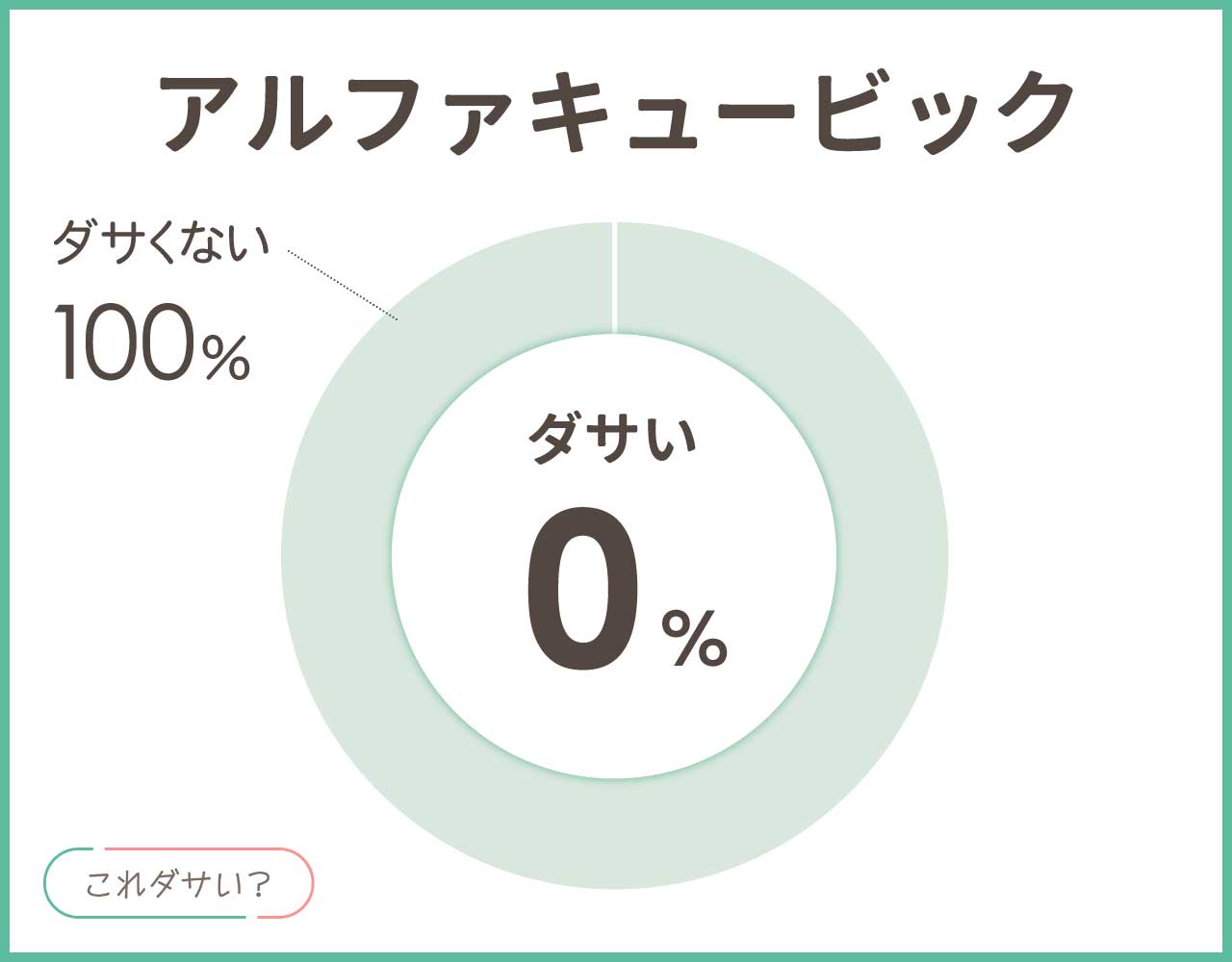 アルファキュービックはダサい昔？年齢層50代は？サイズ感と評判＆コーデ8選