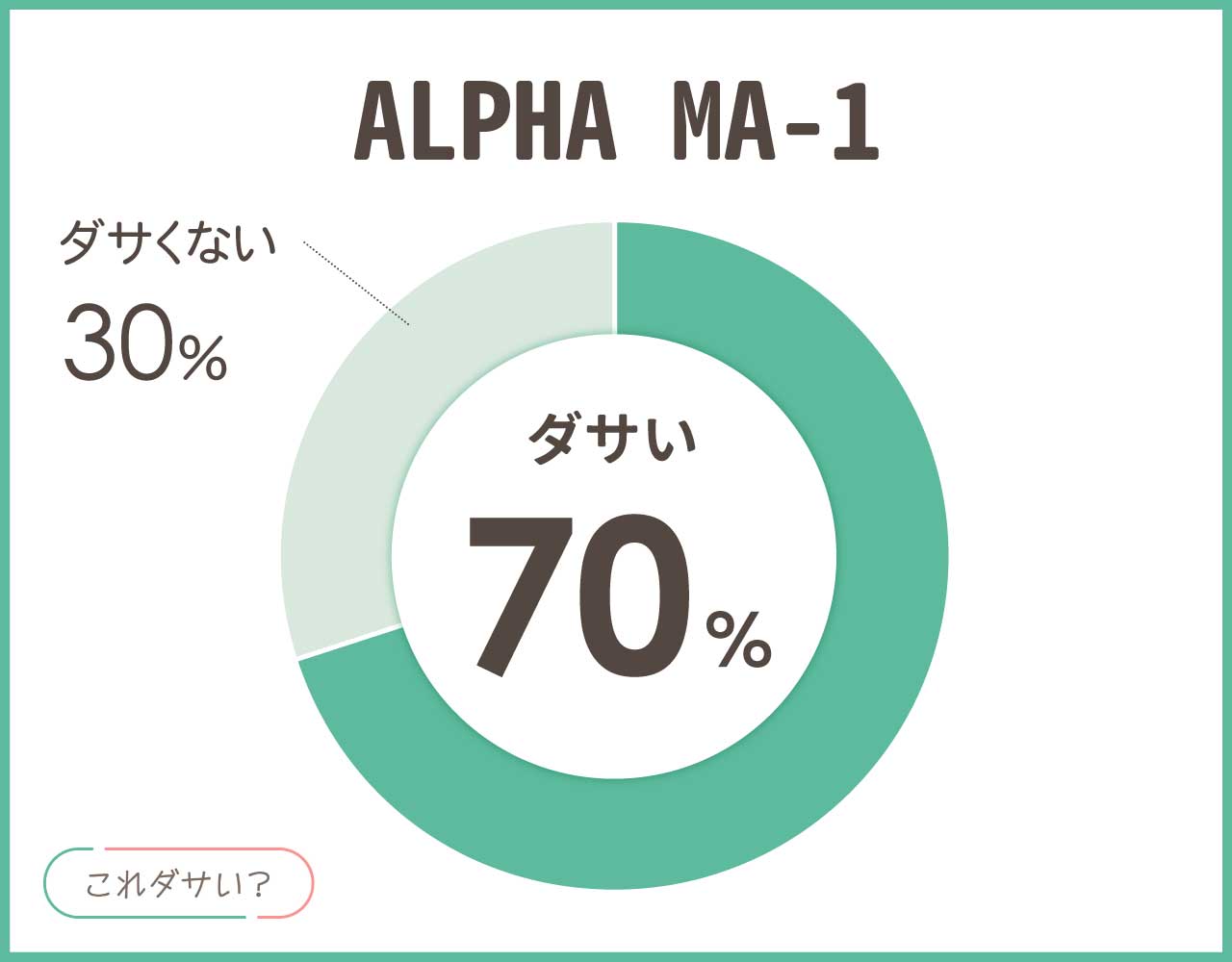 ALPHA(アルファ)MA-1はダサい？おじさんのイメージ？おしゃれなコーデ8選！