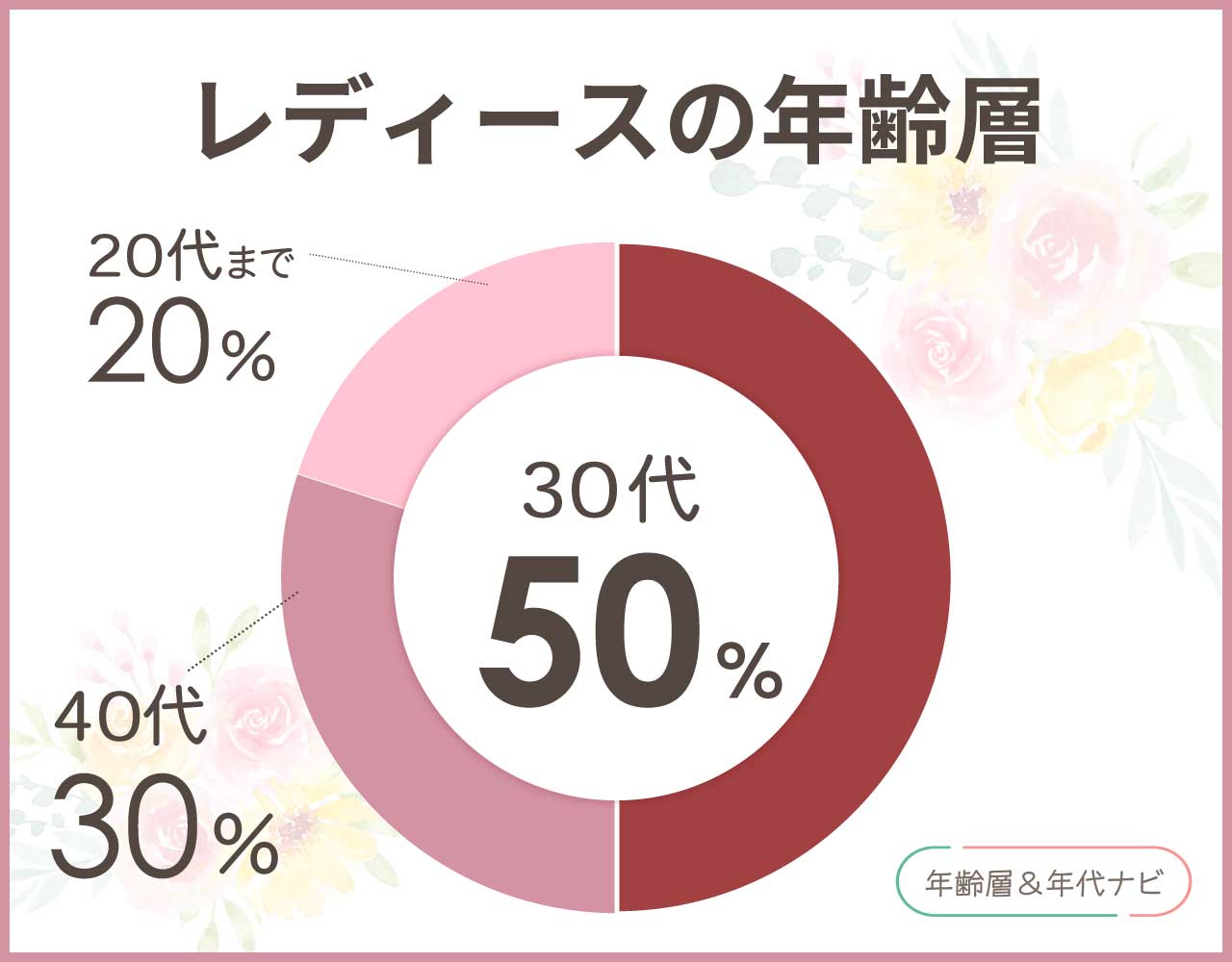 アルファキュービックのレディースの年齢層や年代