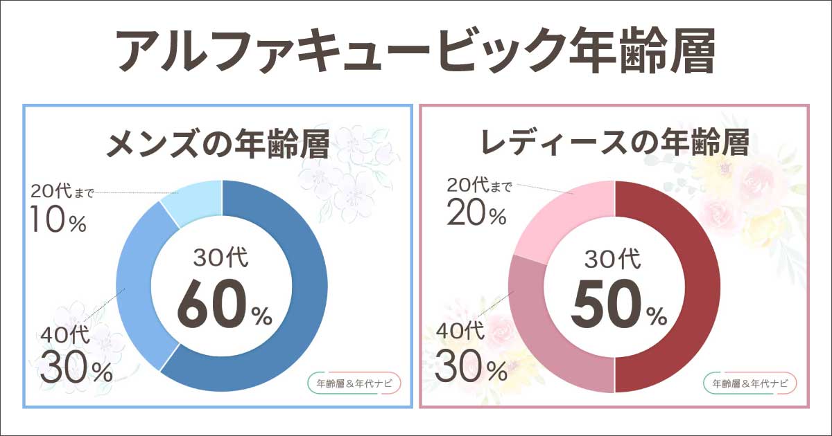 アルファキュービックの年齢層は何歳まで？50代は痛い？似合う年代は？