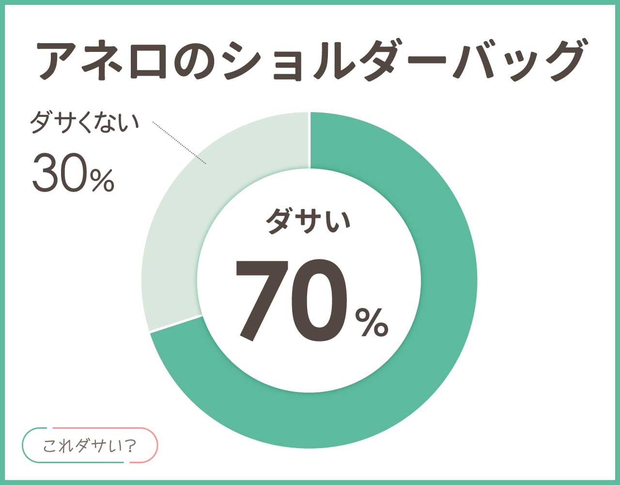 アネロのショルダーバッグはダサい？口コミは人気？おしゃれなアイテム8選！