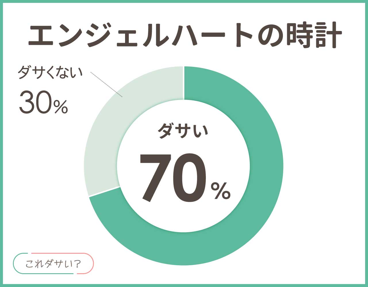 エンジェルハートの時計はダサい？口コミや評判は壊れやすい？どこの国？