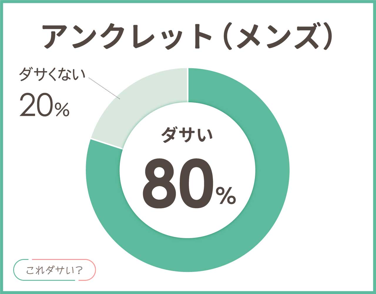 アンクレット(メンズ)はダサい？つけっぱなしは？かっこいいアイテム4選！