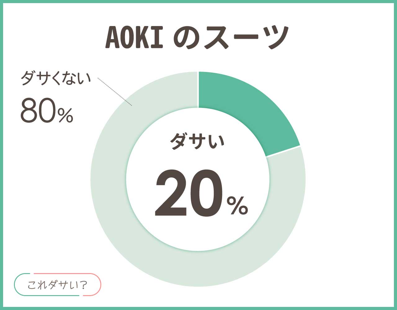 AOKIのスーツはダサいし安っぽい？評判とおしゃれ＆かっこいいコーデ8選！