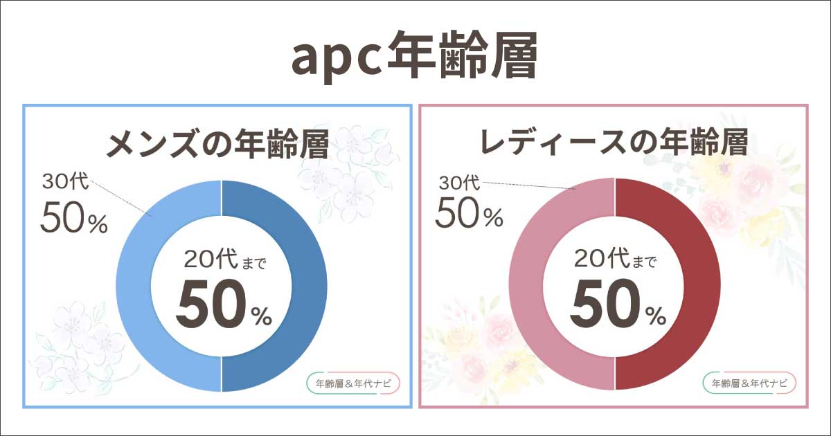 A.P.C(アーペーセー)の年齢層は何歳まで？メンズ•レディースとも40-50代は痛い？