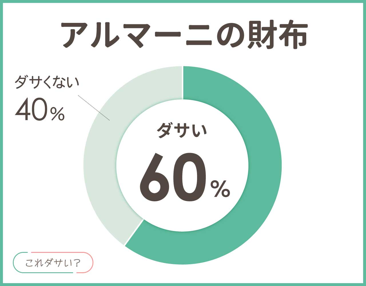 アルマーニの財布はダサい？大学生のイメージ？メンズ•レディース人気アイテム8選！