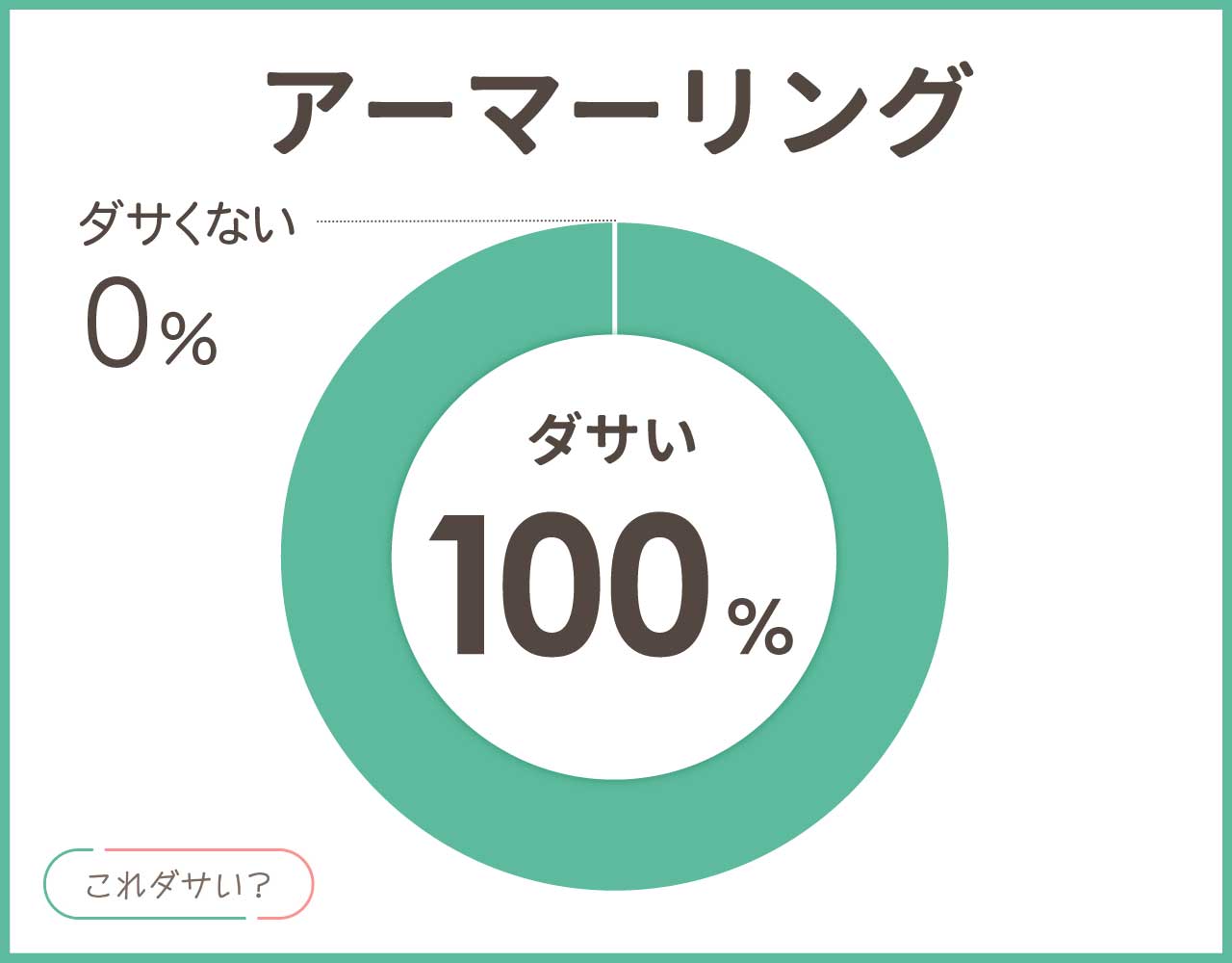 アーマーリングはダサい？おしゃれ＆かっこいいコーデ8選！