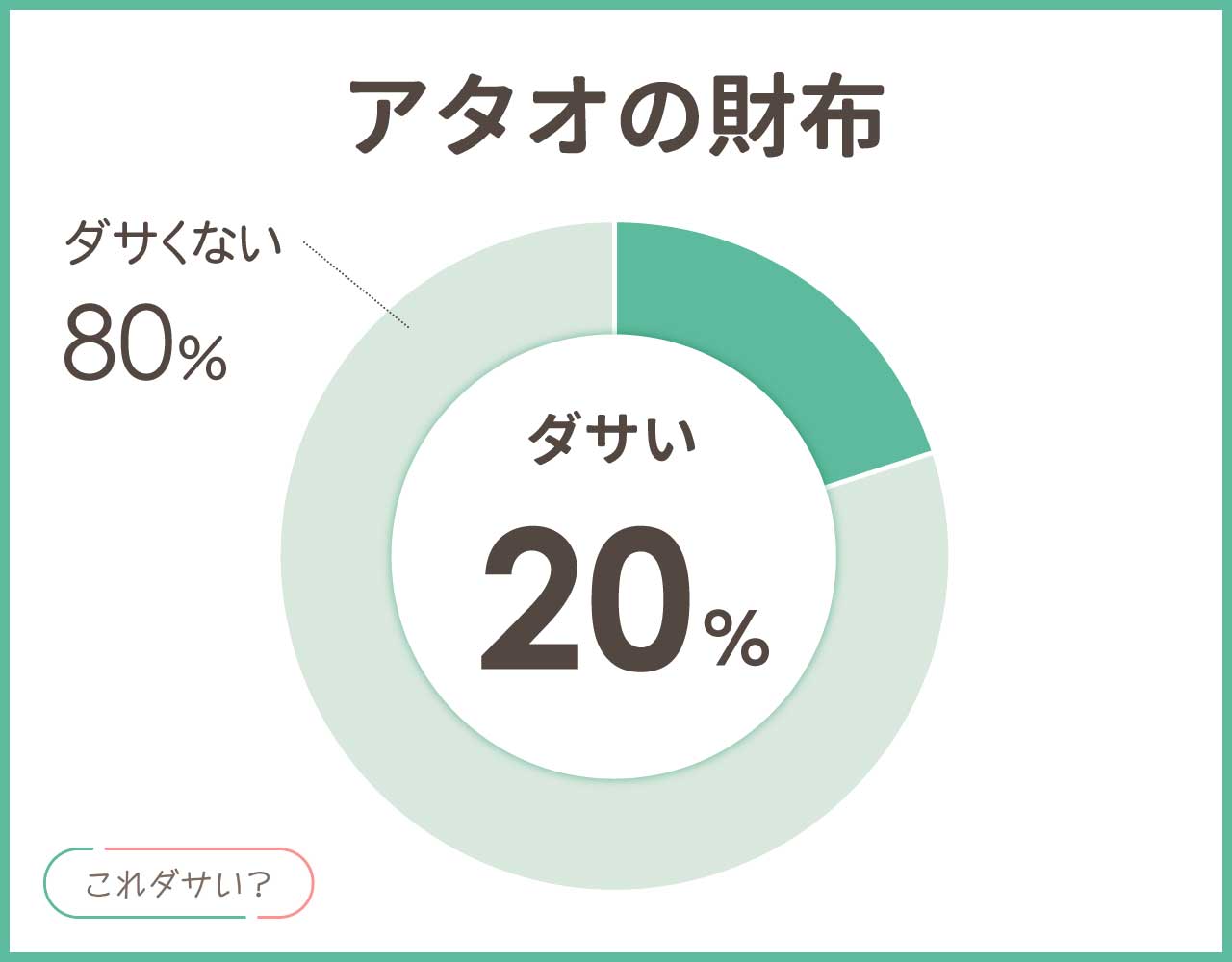 アタオの財布はダサいし恥ずかしい？失敗談やデメリット＆アイテム8選！