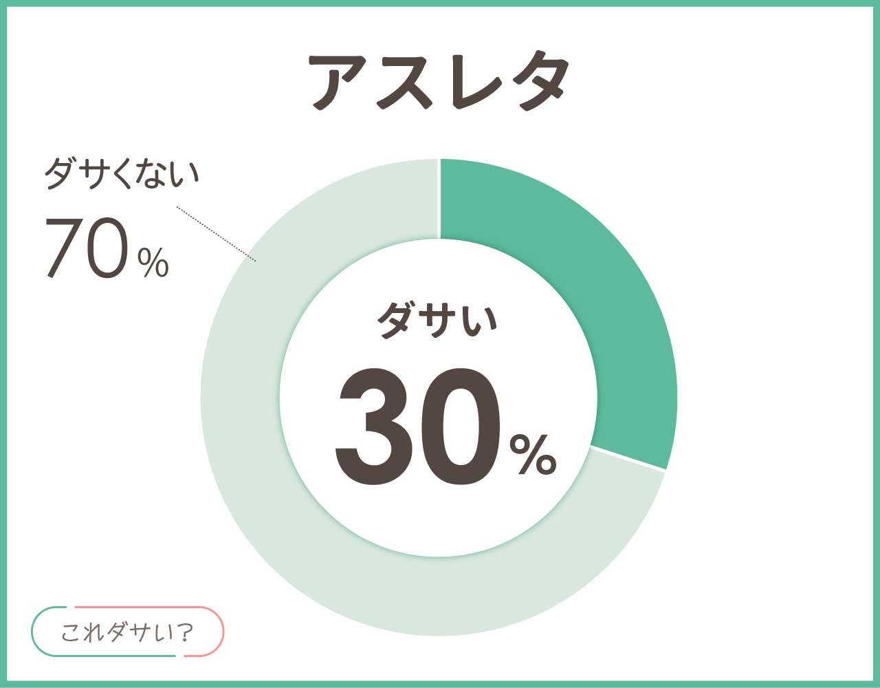 アスレタはダサい？イメージや口コミ＆サッカー以外のおしゃれな私服コーデ