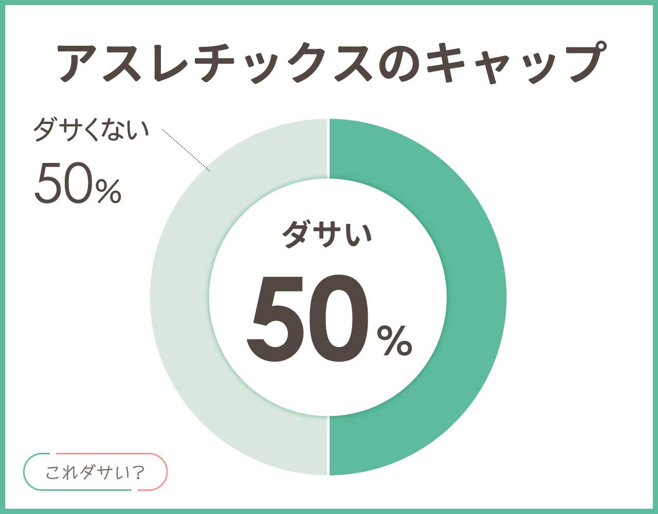 アスレチックスのキャップはダサいし人気ない？流行遅れ？おしゃれなコーデ