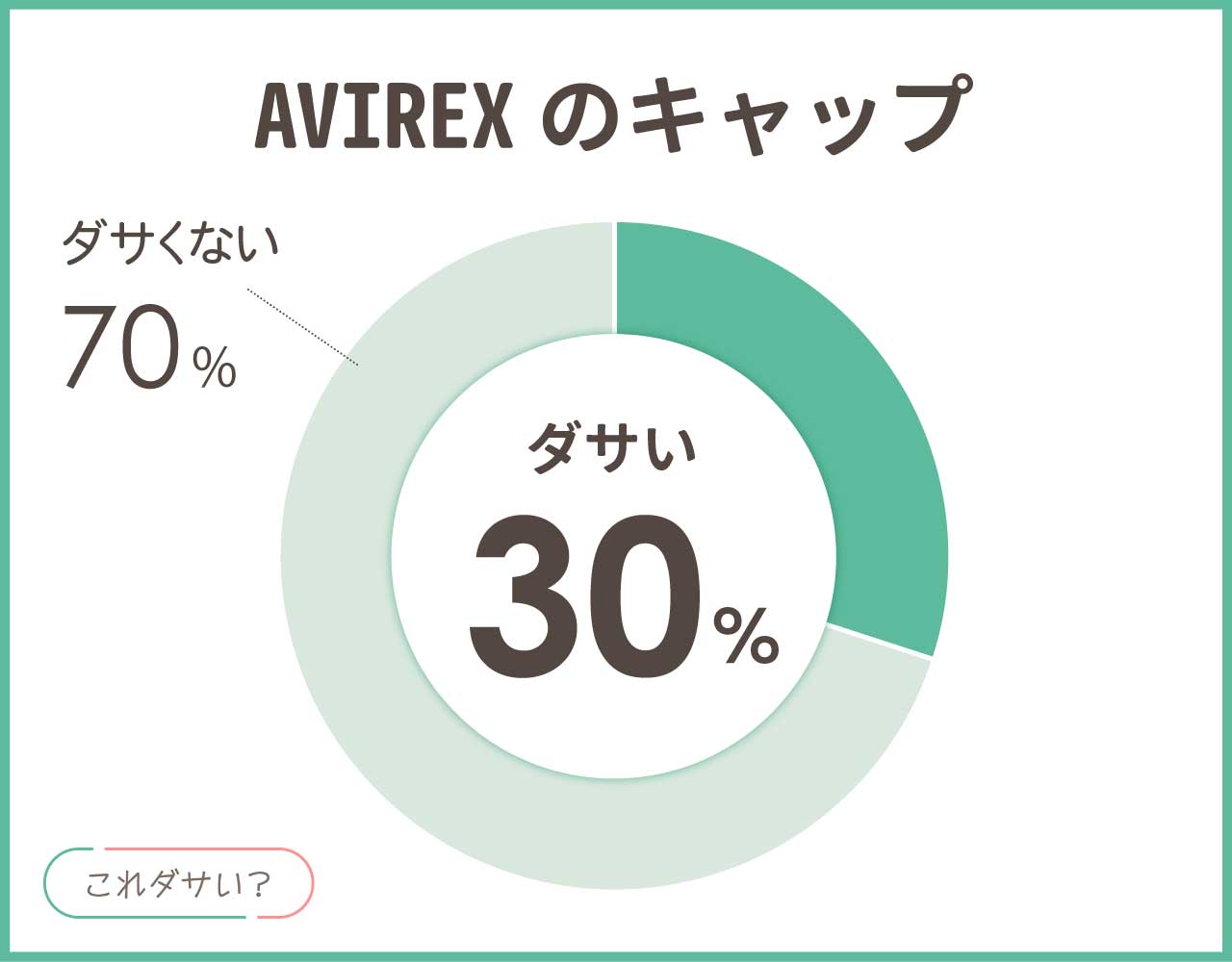 AVIREXのキャップはダサい？おしゃれ＆かっこいいコーデ8選！