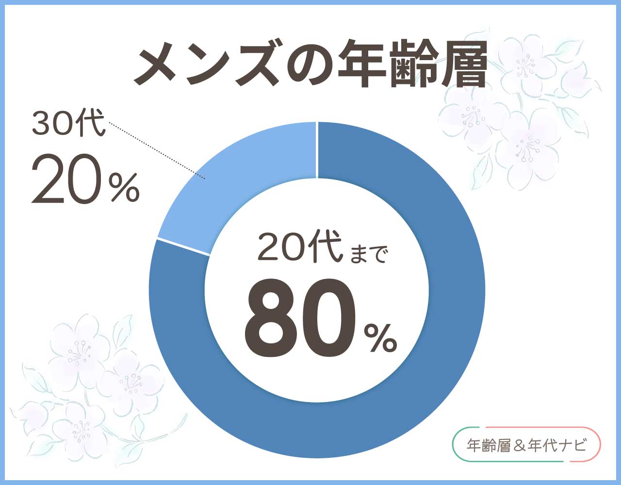 アズールバイマウジーのメンズの年齢層や年代