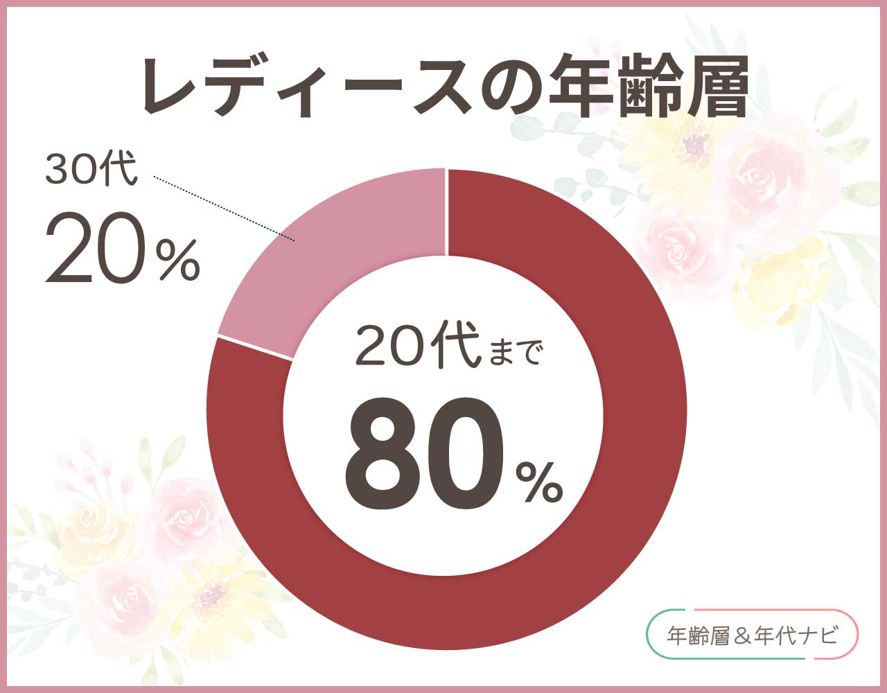 アズールバイマウジーのレディースの年齢層や年代