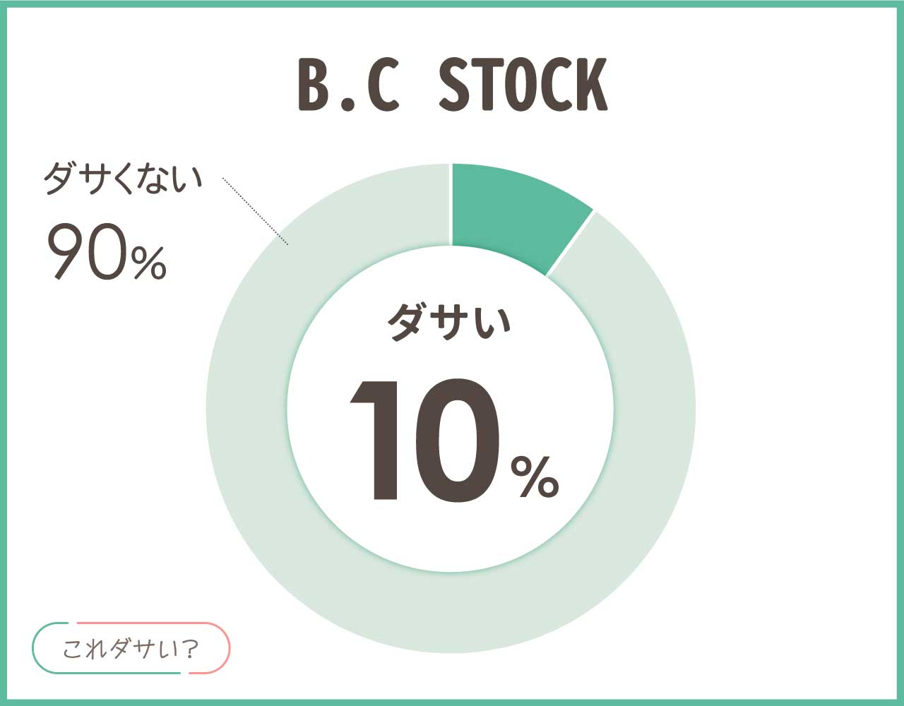B.C STOCK(ベーセーストック)はダサい?年齢層や評判とメンズ•レディース8選