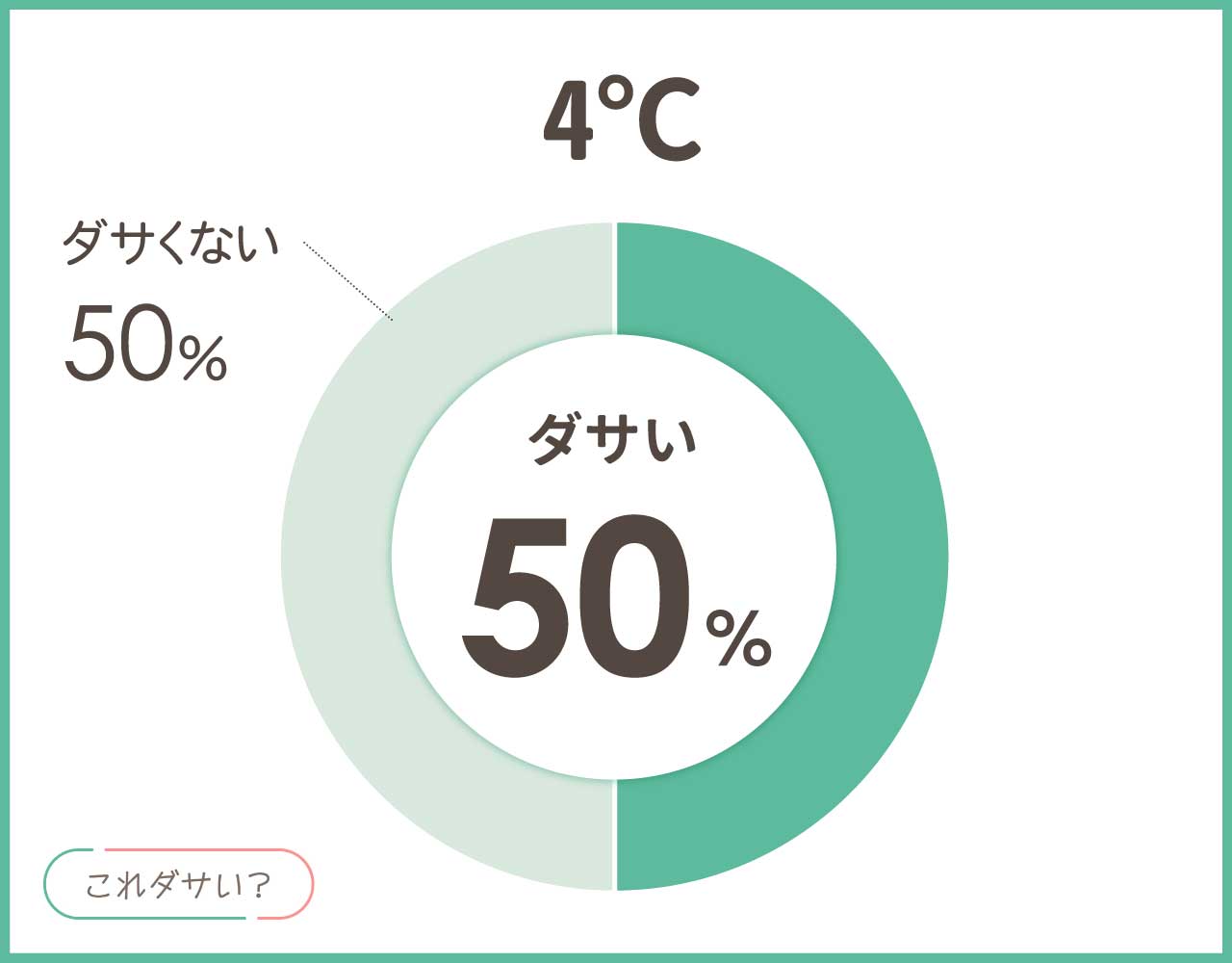 4°Cがダサい理由はなぜ？リングやネックレスのおしゃれなコーデ8選！