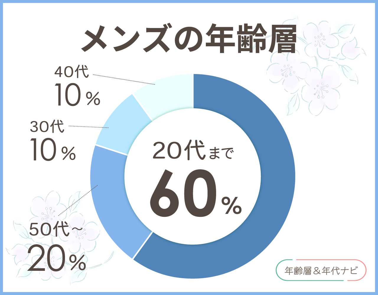 バレンシアガのメンズの年齢層や年代