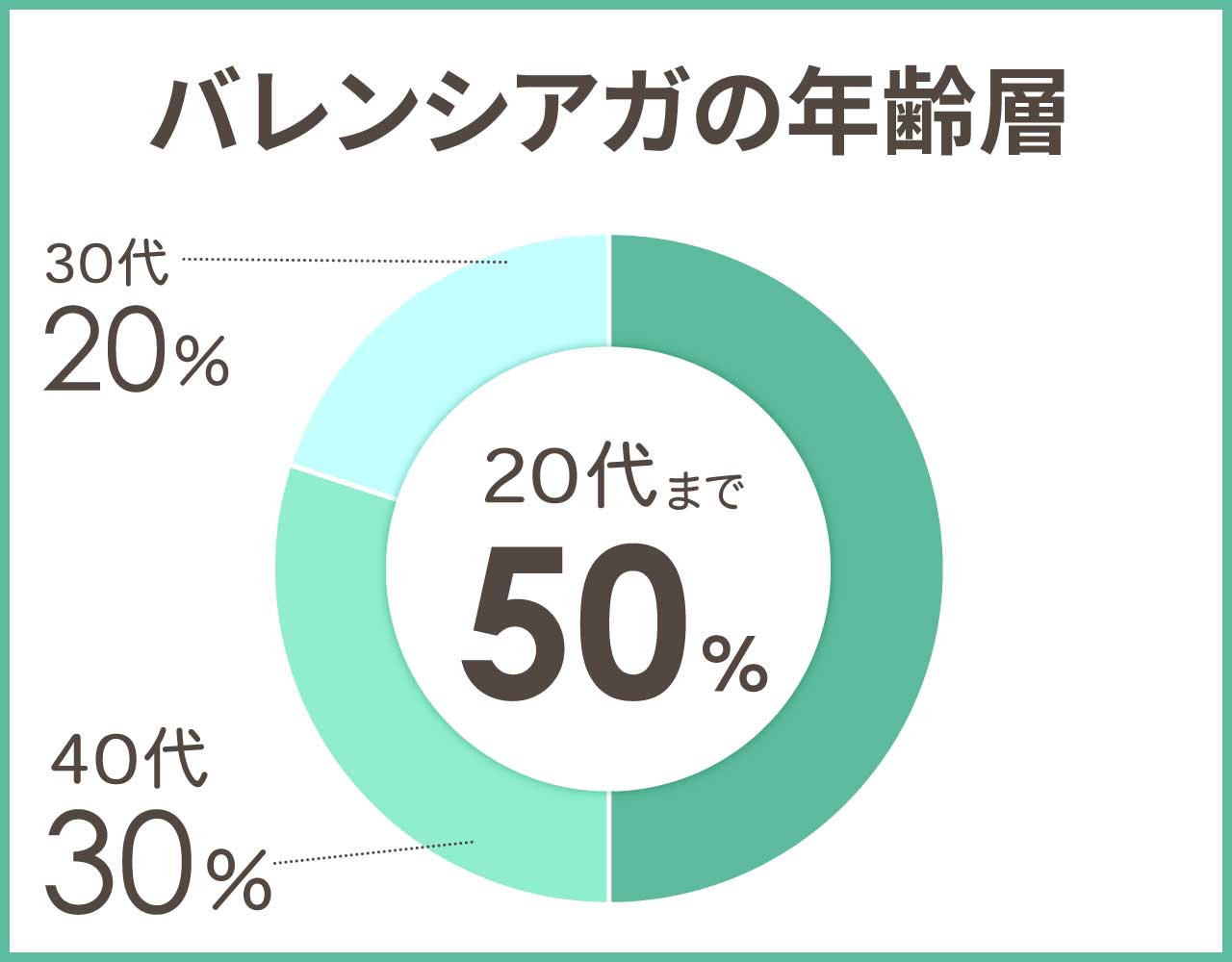 バレンシアガの年齢層や年代