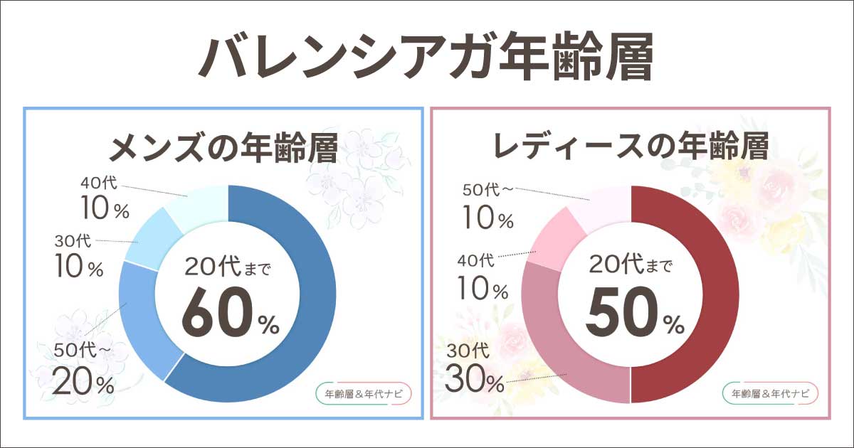 バレンシアガの年齢層は何歳まで？男性と女性で違う？何歳向けのブランド？