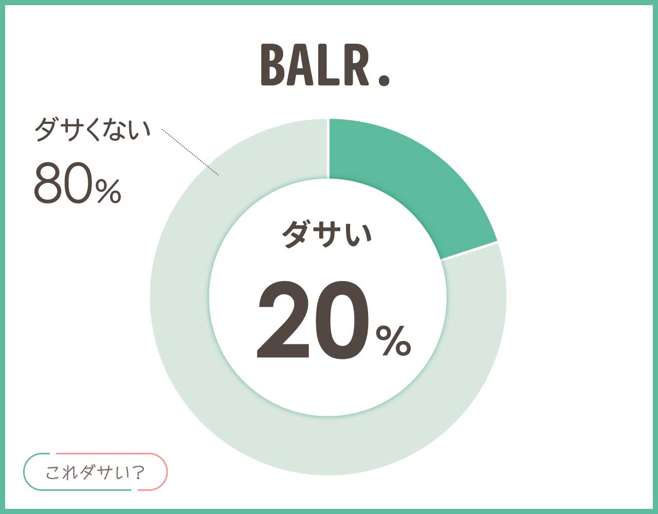 BALR.(ボーラー)はダサい？着てる人の評判は？おしゃれなコーデ8選！