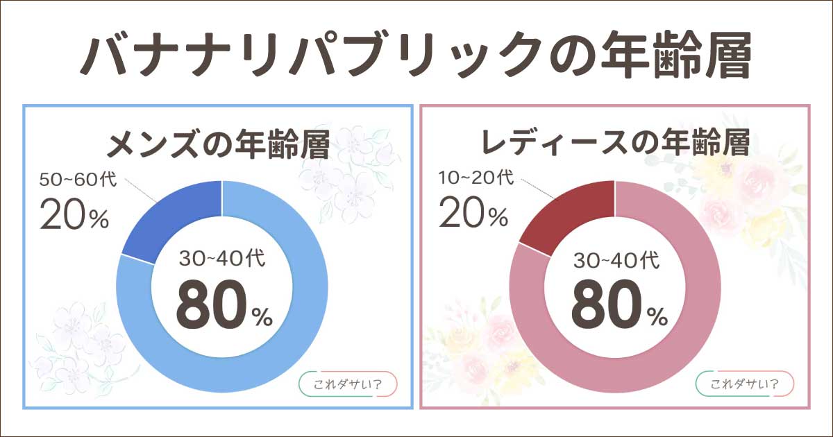 バナナリパブリックの年齢層や年代