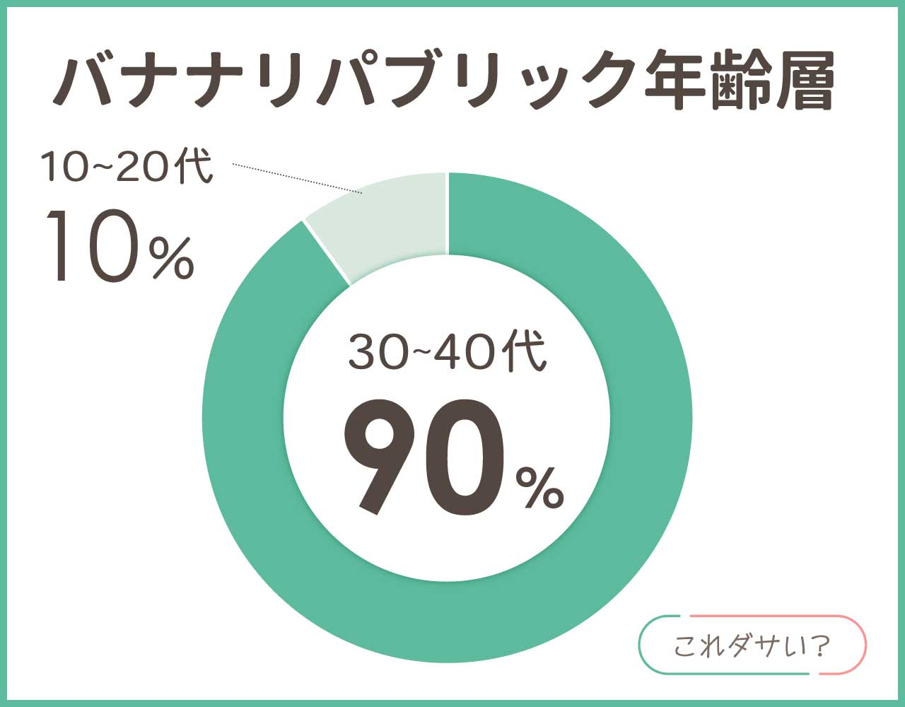 バナナリパブリックの年齢層や年代