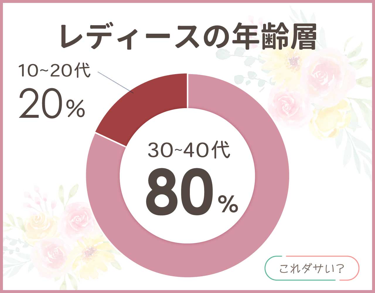 バナナリパブリックのレディースの年齢層や年代