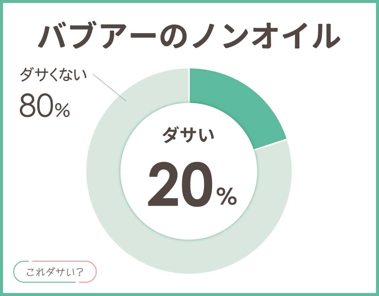 バブアーのノンオイルはダサいし寒い？流行りすぎ？おしゃれコーデ8選！