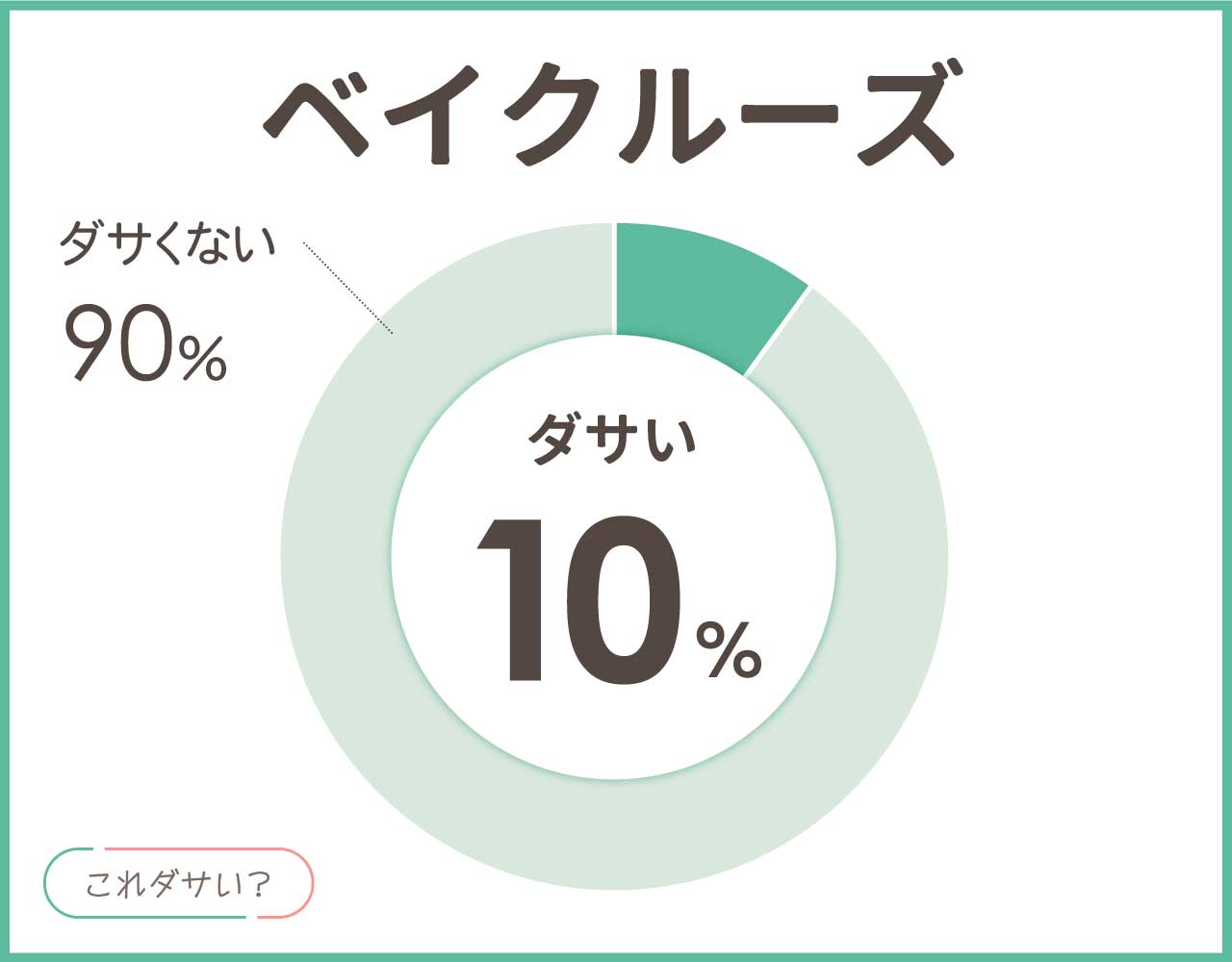 ベイクルーズはダサい？品質悪いしやばい？好きな人は？おしゃれなコーデ8選！