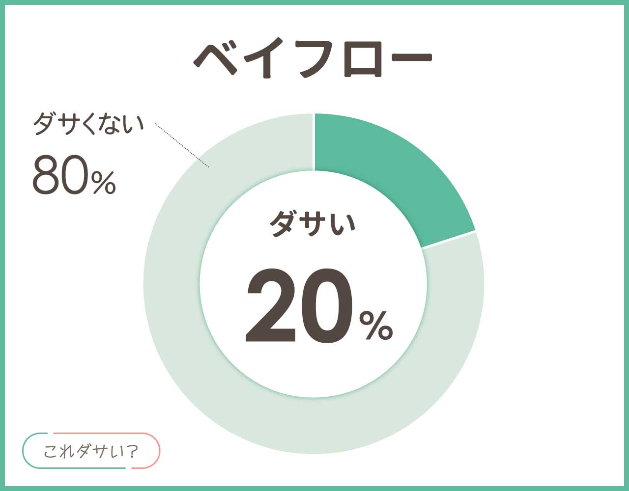 ベイフローはださい？年齢層は何歳まで？トートバッグの口コミや評判は？