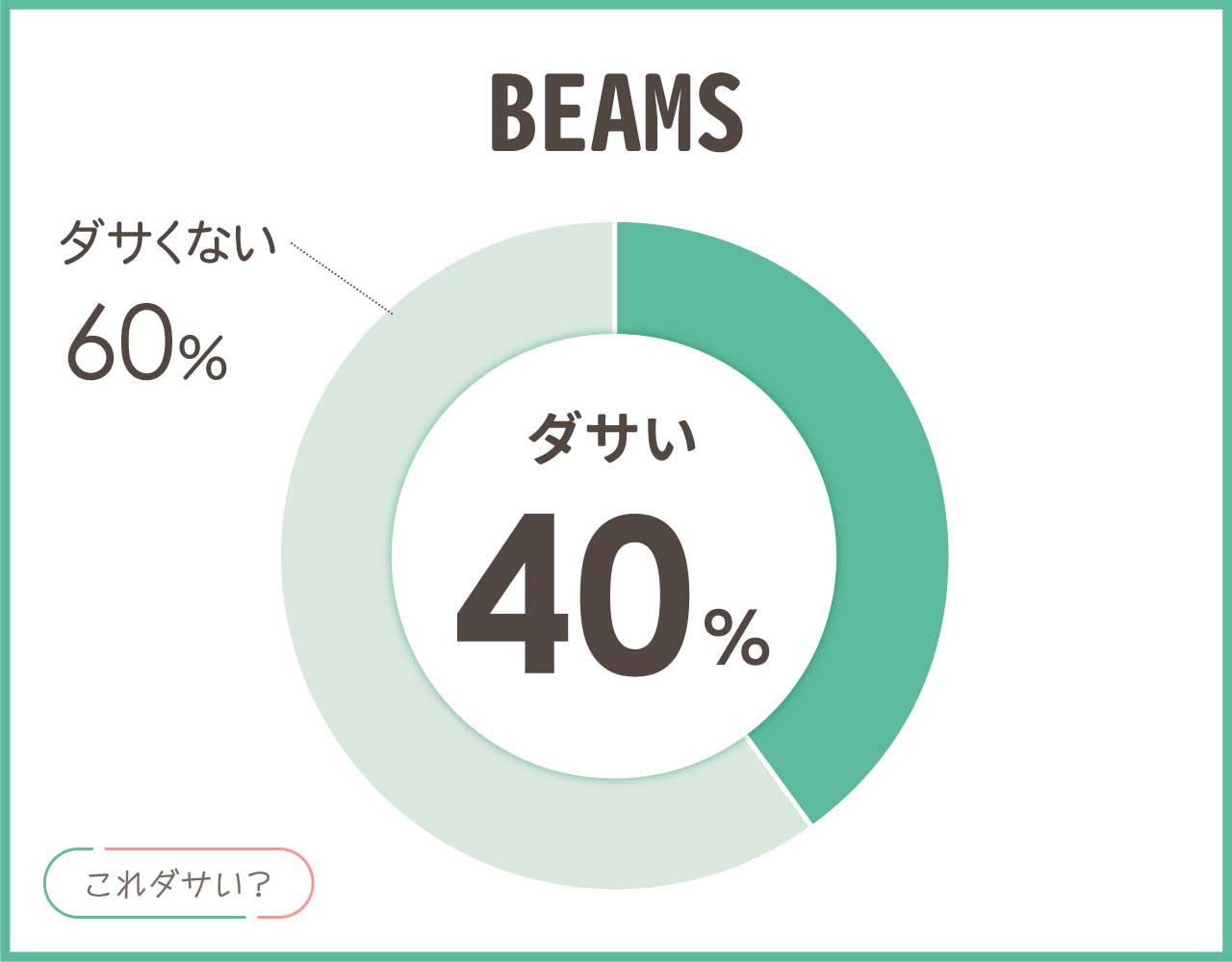 BEAMS(ビームス)はダサい？恥ずかしいし品質悪い？おしゃれなコーデ8選！