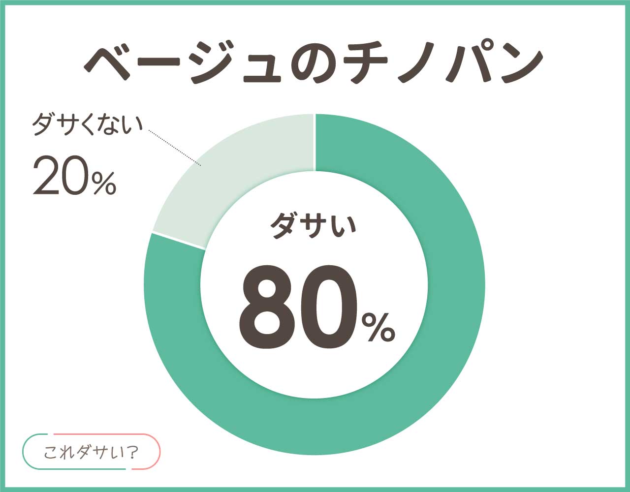 ベージュのチノパンはダサいし嫌い？オタクで難しい？メンズ•レディースのコーデ8選！